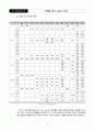 용적률에 대하여 6페이지