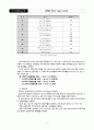 용적률에 대하여 9페이지