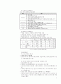 일본의 도시계획시설 4페이지