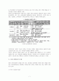 가락시장 현대화사업 7페이지
