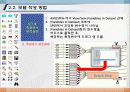 176.구조방정식모델(Structural Equation Modeling: SEM)_AMOS18_SEM_인과관계분석_구조방정식모델_구조방정식모형 21페이지