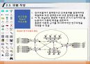 176.구조방정식모델(Structural Equation Modeling: SEM)_AMOS18_SEM_인과관계분석_구조방정식모델_구조방정식모형 24페이지