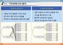 176.구조방정식모델(Structural Equation Modeling: SEM)_AMOS18_SEM_인과관계분석_구조방정식모델_구조방정식모형 27페이지