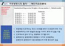 176.구조방정식모델(Structural Equation Modeling: SEM)_AMOS18_SEM_인과관계분석_구조방정식모델_구조방정식모형 30페이지