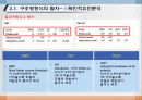 176.구조방정식모델(Structural Equation Modeling: SEM)_AMOS18_SEM_인과관계분석_구조방정식모델_구조방정식모형 35페이지