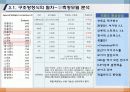 176.구조방정식모델(Structural Equation Modeling: SEM)_AMOS18_SEM_인과관계분석_구조방정식모델_구조방정식모형 44페이지
