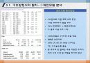 176.구조방정식모델(Structural Equation Modeling: SEM)_AMOS18_SEM_인과관계분석_구조방정식모델_구조방정식모형 46페이지