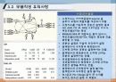 176.구조방정식모델(Structural Equation Modeling: SEM)_AMOS18_SEM_인과관계분석_구조방정식모델_구조방정식모형 50페이지