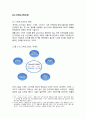 스마트그리드 시대의 변화양상 및 스마트그리드사업 추진현황 2페이지