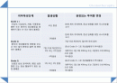 chemo%20ppt[1][1] 10페이지