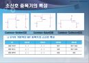 BJT amplifer.ppt(hz) 14페이지