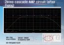 BJT amplifer.ppt(hz) 48페이지
