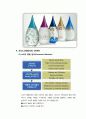 에비앙 (EVIAN) 브랜드분석 및 마케팅전략분석 (SWOT,STP,4P) 9페이지