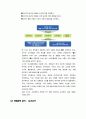 에비앙 (EVIAN) 브랜드분석 및 마케팅전략분석 (SWOT,STP,4P) 10페이지