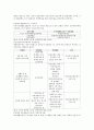 장애인 복지정책, 제도, 서비스  21페이지