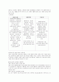 장애인 복지정책, 제도, 서비스  22페이지