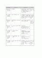 장애인 복지정책, 제도, 서비스  44페이지