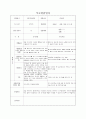 유아부모상담일지 5페이지