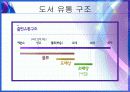 도서, 출판 산업 유통과정 및 문제점 4페이지