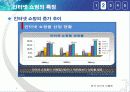 오픈마켓 생존 전략 GMarket 성공 사례 및 문제점, R&C분석 8페이지