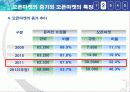 오픈마켓 생존 전략 GMarket 성공 사례 및 문제점, R&C분석 11페이지