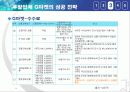 오픈마켓 생존 전략 GMarket 성공 사례 및 문제점, R&C분석 20페이지