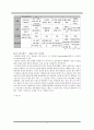 음반 음악 산업(온라인 오프라인) 유통 현황 분석 및 전망 15페이지