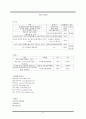 음반 음악 산업(온라인 오프라인) 유통 현황 분석 및 전망 33페이지