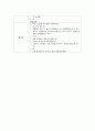[유아교육] 여러나라 국기 색 입히기, 국기 이름 맞추기 조형 게임 연계활동 4페이지