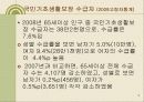 [노인문제] 노인 소득 실태 4페이지