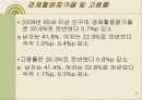 [노인문제] 노인 소득 실태 8페이지