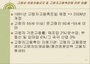 [노인문제] 노인 소득 실태 11페이지