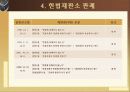 간통죄의 위헌성 9페이지
