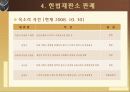 간통죄의 위헌성 11페이지