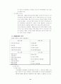 노인 장기요양 보험정책 연구 32페이지