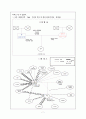 사회복지적 관점으로 영화 '아이엠샘(I Am Sam)'을 보고 7페이지