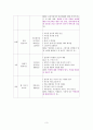 [아동건강교육] 안전교육 연계계획안을 작성하고, 활동1개를 선정하여 활동계획안을 작성 3페이지