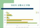 어린이집 안전사고 사례와 응급처치 7페이지