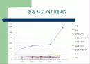 어린이집 안전사고 사례와 응급처치 10페이지