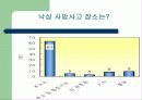어린이집 안전사고 사례와 응급처치 13페이지