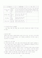 임신부에 대한 장애 예방 5페이지