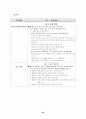 집단탐구 수업 모형의 이론 및 적용 7페이지