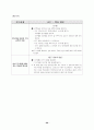 집단탐구 수업 모형의 이론 및 적용 10페이지