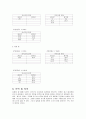 물리학실험보고서 - 공명 실험 4페이지