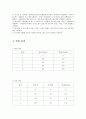 [물리학] 광학실험 3페이지
