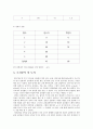 [물리학] 광학실험 4페이지