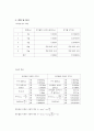[일반물리실험보고서] 등속원운동과 구심력 측정 4페이지