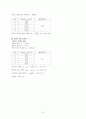 [실험보고서] 관성 모멘트 - 원반과 링의 회전운동을 통하여 각각의 관성 모멘트를 측정하고 이론적인 값과 비교한다 6페이지