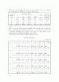 [환경미생물 실험]  최확수법(MPN Method) 14페이지