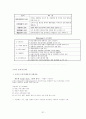 도서관 경영론 요약 및 문제자료 31페이지